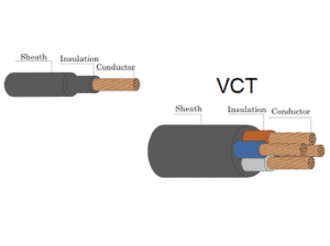 ชนิดของสายไฟฟ้า-Thw-Vaf-Vct-Nyy-Iv-Cvv-Cv - A.C.B. Engineering